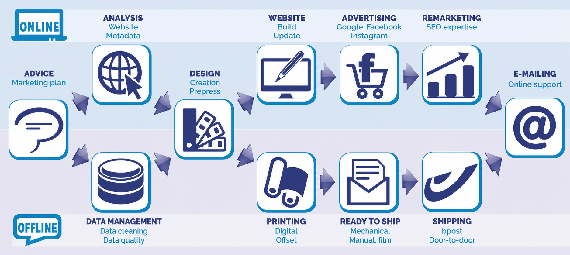 Shipping for mailings, leaflets and parcels